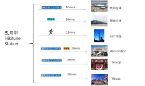 YI Hotel102 Direct Skytree convenience facilities