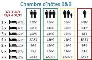B&B / Chambres d'hotes Chambres et Table d'hotes 