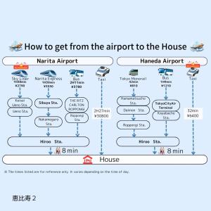 FRt恵比寿2丁目306