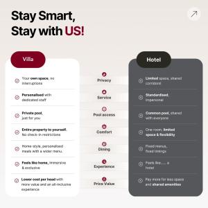 ELIVAAS 5 BHK With Pvt Pool & Garden - Zenora