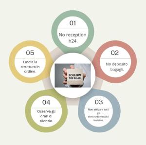 Vicenza x4 at the Olympic Theater