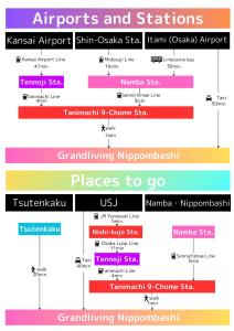 Grandest living Nipponbashi 2Bedroom