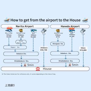 ksf上池袋3丁目201