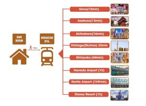 Cozy Zoom-Easy access to UENO ASAKUSA AKIHABARA