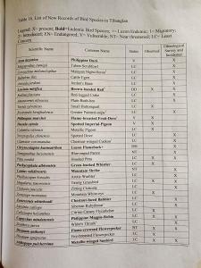 Forest Hideaway, Off-grid, Taguan Sa Tibanglan