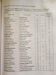 Forest Hideaway, Off-grid, Taguan Sa Tibanglan