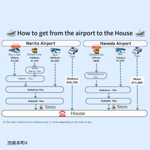 ksf池袋本町4丁目