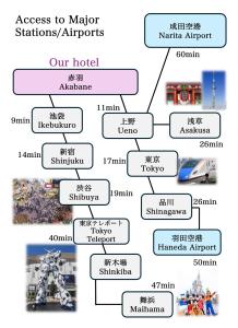 Yama Hotel Akabane 201