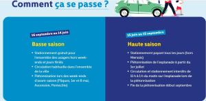 Appartements Appartement calme a 300 m de la plage-centre ville - Quiet appartment 300 m near city and beach : photos des chambres