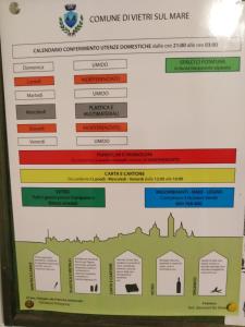 Al Fontanino rent house in amalfi coast