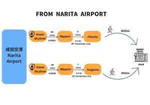 Comma House Otsuka 102