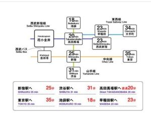 Eco Family Oasis in Tokyo Easy Access to Shinjuku