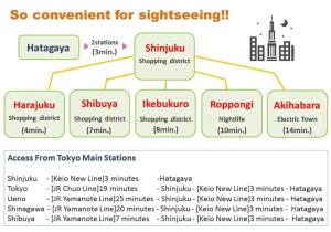 No2 10 minutes by train to Shinjuku A shared hotel with 12 rooms a hostel with private rooms