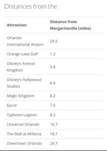 Modern 2 bd Disney World parking