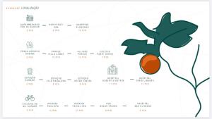Studio Vila Madalena a 400m do Metro com Ar Cond próximo ao Beco do Batman e Allianz