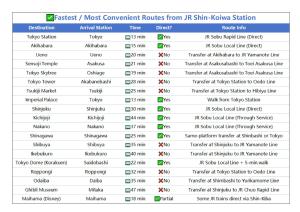 8 min walk to JR Chuo Sobu Line Station Ground Floor Room 13 min to Tokyo Direct Train to Asakusa Shinjuku Ueno Akihabara 22sqm