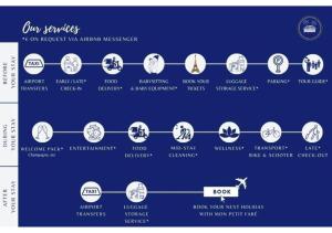 Le Contemporain - Terrace & Near Montmartre