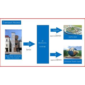 Koti Sopo Universal Bay 2 by Liaison