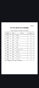 private rooms in togo beach and park side house