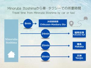 Minoruba Itoshima,Fukuoka