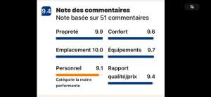 Appartement Charmant lumineux vue mer et jardin exceptionnel