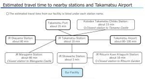 Setouchi Inn Minamoみなも