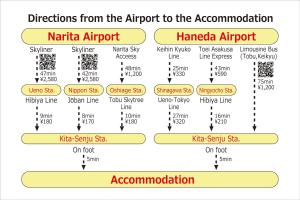 Senjushuku FUJI 101 北千住