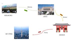 BRT102, Apartment 102 for 2 people, direct access to Shinjuku and Shibuya on the Yamanote Line, convenient transportation, fully equipped