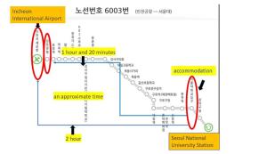 Butter House Seoul National University Station 1MIN Beam Projector,the landscape becomes a picture