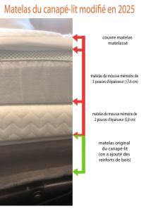 Appartement champêtre