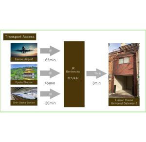 Liaison House Universal Gateway 2