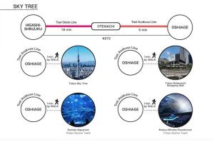 レジデンシャルステージ405