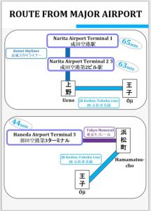 Japan Tokyo Ueno Ikebukuro private house 5Ppl 3Bed 37m2 for Family