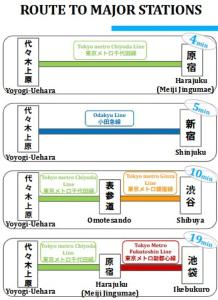 Shibuya Area, 5-min to Shinjuku, 7-min to Sta, 4BR