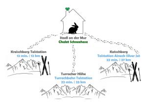Chalet SCHNEEHASE 10min - Kreischberg