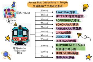 new open 独栋别墅 直达新宿 歌舞伎町 Wi-Fi有 駅徒歩9分 最大8名