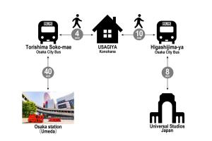 USAGIYA Konohana Osaka