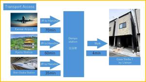 Osaka - House - Vacation STAY 20381