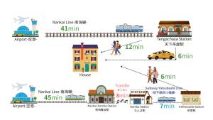 Minpaku KOU 岸里 天下茶屋