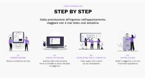 tHE Seven Stars - Montenapoleone