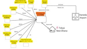 Tokyo Nest Ohana