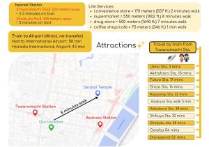 ACOE ASAKUSA - 3 minutes from station