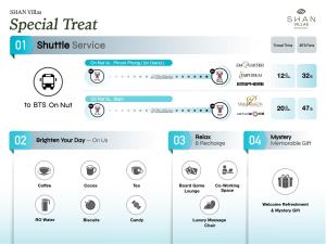 SHAN Villas Sukhumvit ฌานวิลล่า สุขุมวิท