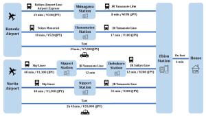 AirHOME TOKYO EBISU101