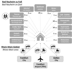 Deluxe Apartment - DIE WOHLFÜHL-OASE nahe dem Zentrum