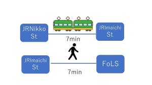 FoLS 202 JR Imaichi Station 7 minutes, Room 202