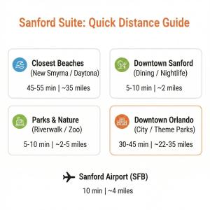 Sanford Suite King Bed Work-Ready Near Beach MCO