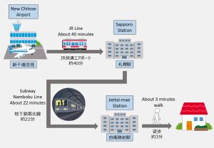 エスパシオ澄川303