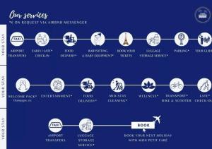 Le Corail - Raffiné & Ressourçant - La Défense