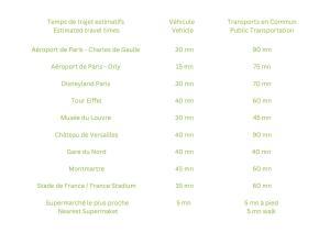 escale-marne fr - Free Parking - Parking Gratuit - Free Luggage Storage - Consigne à Bagages Gratuite - M8 Eiffel Tower - M8 Tour Eiffel
